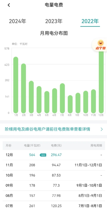 通过三年的电费比较，今年的天气确实热，空调几乎没停过，但是很多人晒出来，一个月电