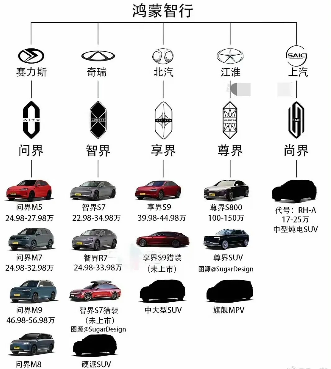 意不意外？面对比亚迪“全民智驾”的压力，鸿蒙智行放大招了！

在鸿蒙智行推出高端
