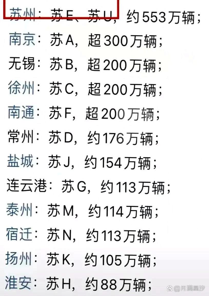 苏州车牌：说出来你可能不信！

苏E？

苏U？

没错，你没听错！

苏州有两