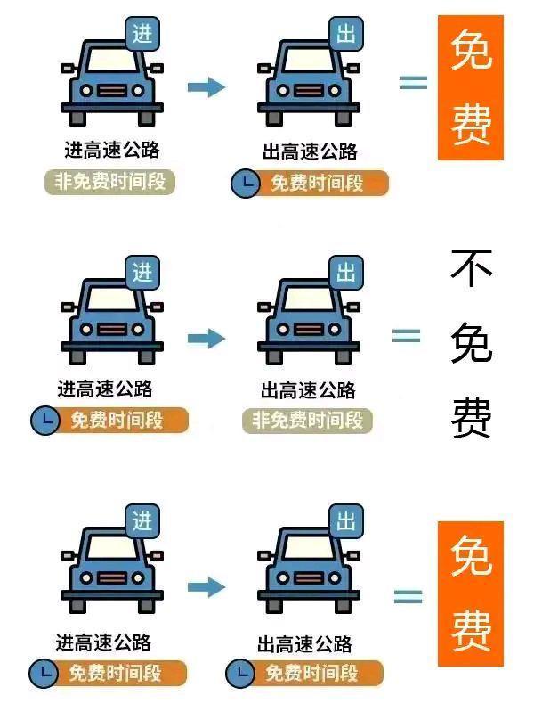 谭文英委员提案车辆按年享受固定时长高速免费，就是一个很好的解决方案。根据每个人的