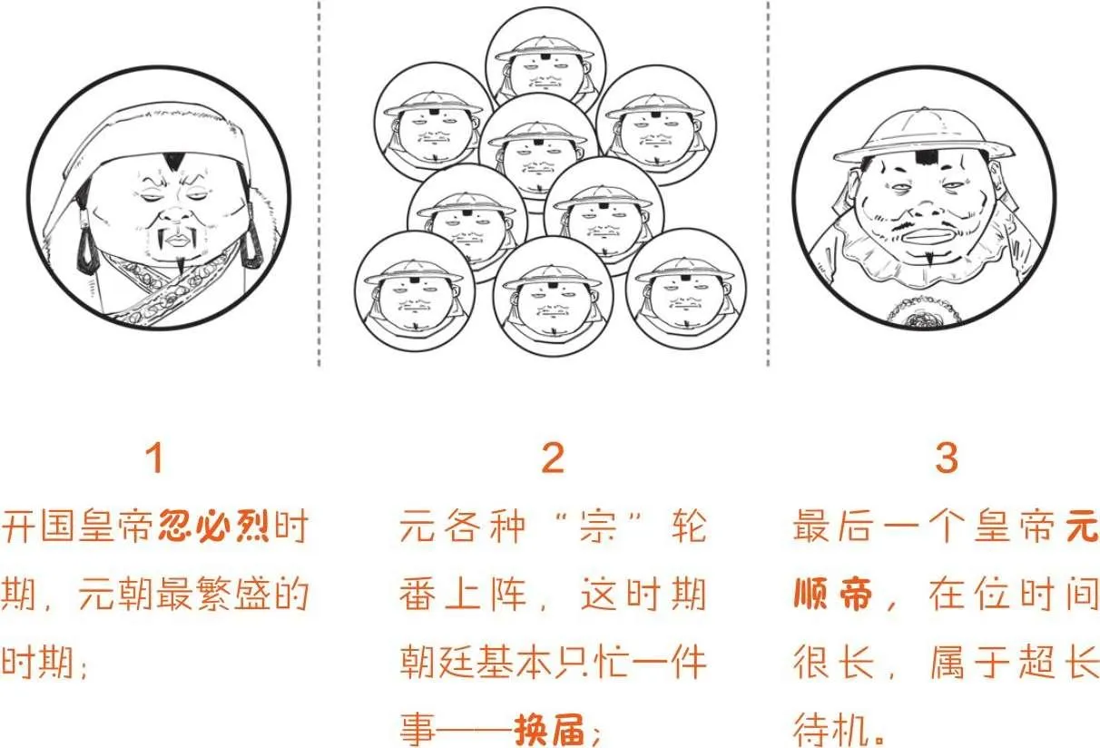 元朝最大的特点就是乱，一共98年，皇帝就换了11个，这是在大一统王朝里独一无二的