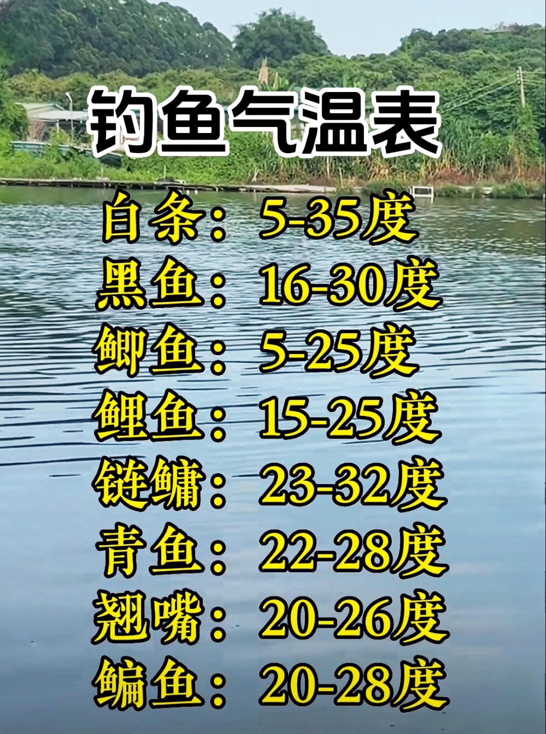 建议钓友们收藏，钓鱼气温表，很有用！
