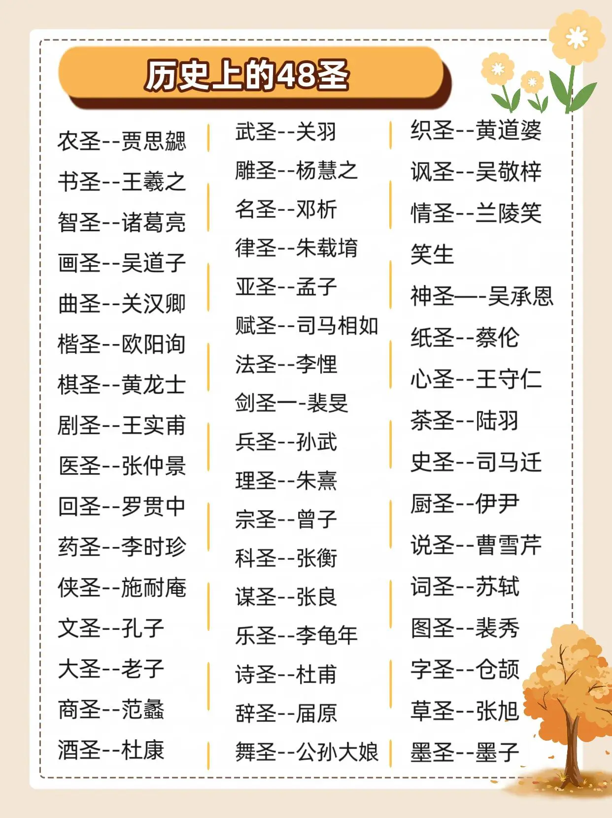 你知道我国历史上的48圣都是谁吗？
