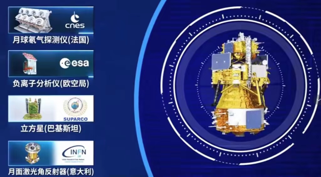 嫦娥6号：大家分头行动，寻找美国插在月球表面的国旗和阿波罗月球车！
巴基斯坦:报