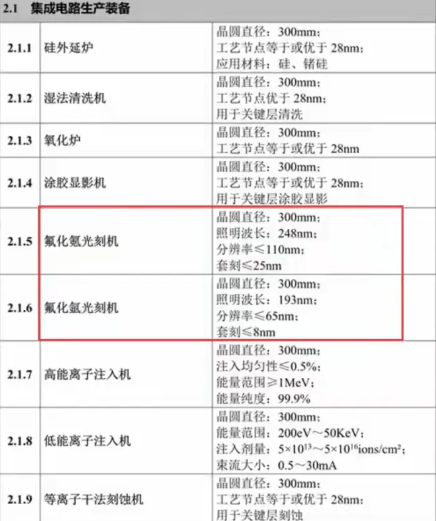 国产光刻机能生产8 nm芯片了？
别被流量党们忽悠了，工信部公布的两款光刻机与A