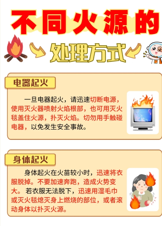 大家在遇到如电器起火，身体起火，纺织品起火，酒精起火等时可以通过学习以下措施进行