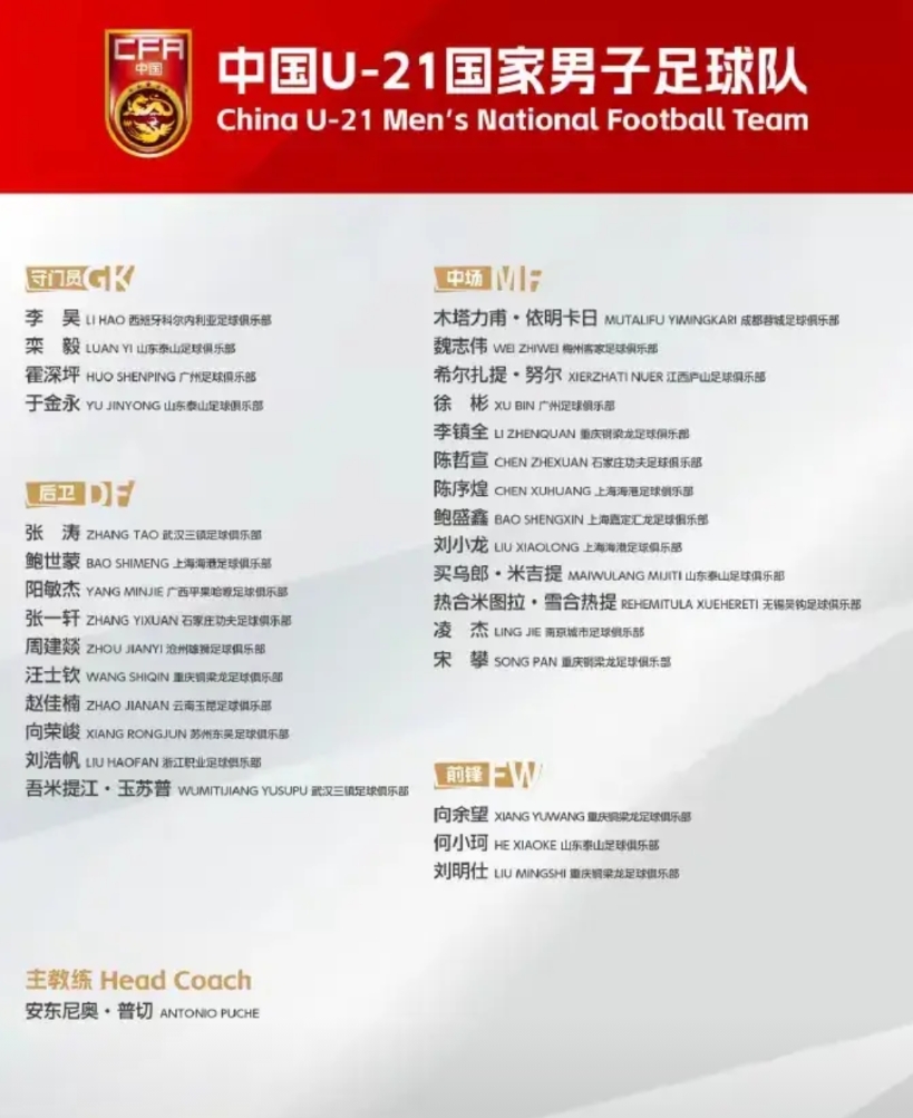 U21国家队集训！国脚大户终于不是鲁能，不是恒大！真的意想不到？？

U21国家