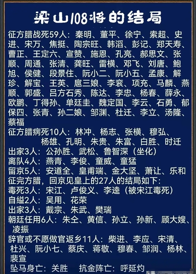 看完梁山108将的结局后，总算是领悟了人生的真谛。
为了兄弟情义，大家伙可以在梁