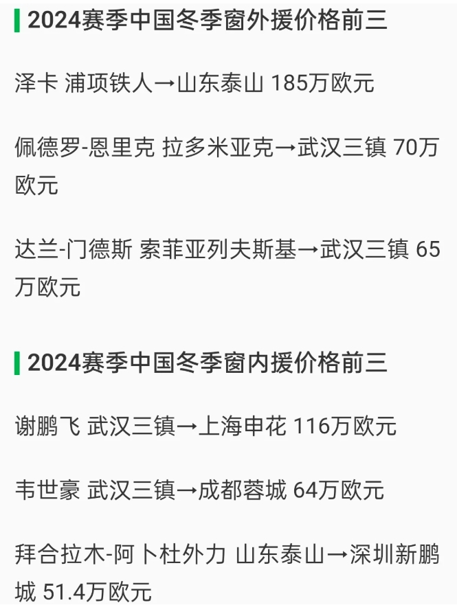武汉三镇用卖国脚赚的钱买外援，