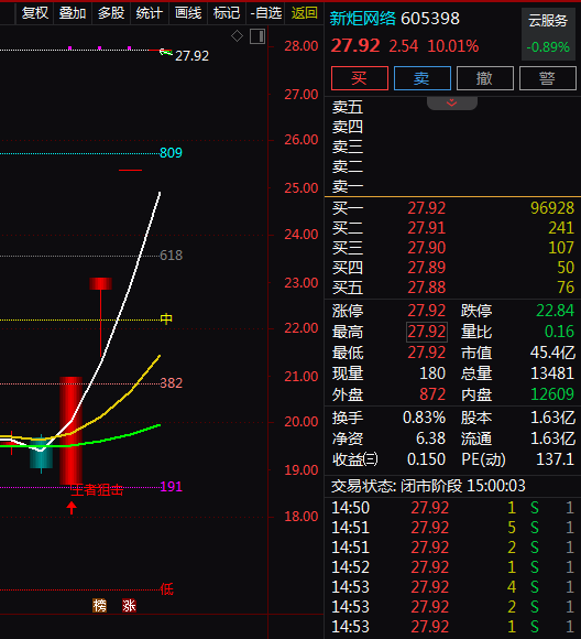 热门个股解读——新炬网络（605398）