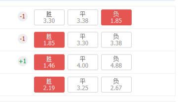 周六欧洲杯竞彩4C1赛事推荐：西班牙VS克罗地亚 意大利VS阿尔巴尼亚