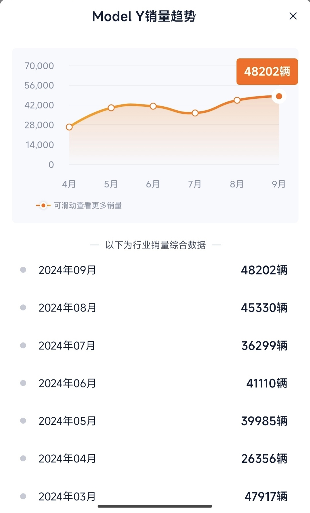 还给不给友商留活路了？
最近几个月，多款国产新能源SUV纷纷上市，发布会上，一个