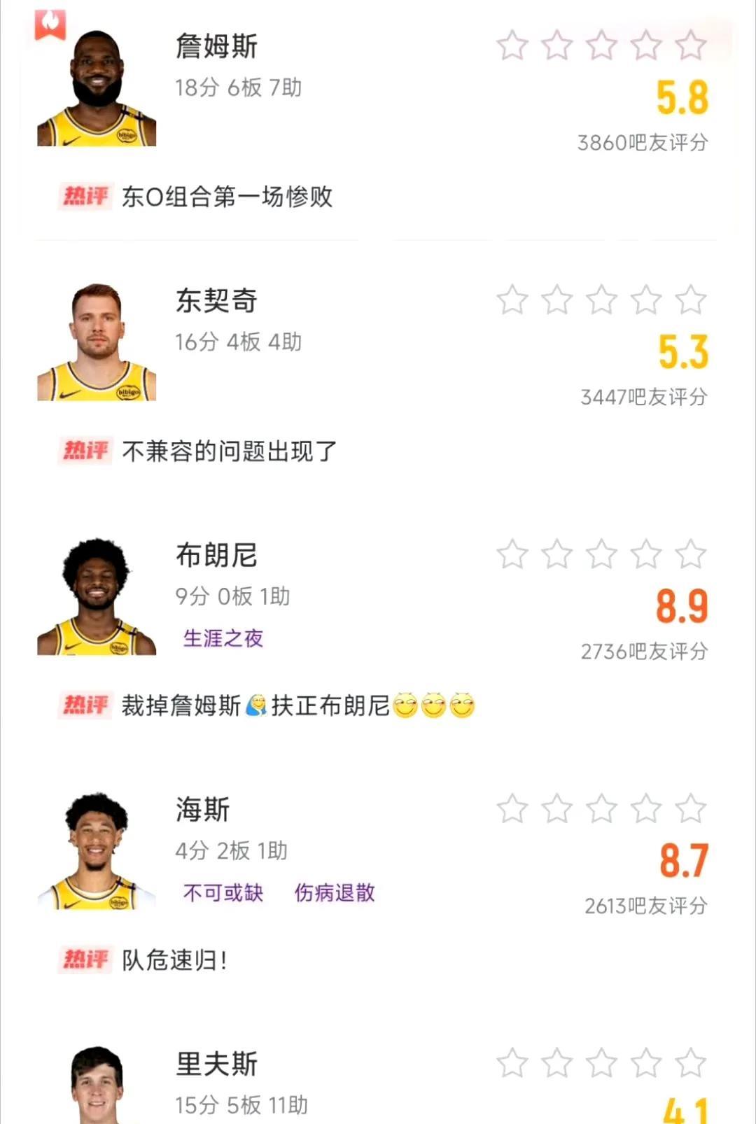 随着湖人119-131不敌爵士，仅仅两天，从大胜爵士19分，到提前交枪12分惨败