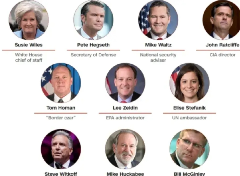 左派和右派的区别到底是什么？第一张图是特朗普公布的首批关键内阁名单，清一水的白人