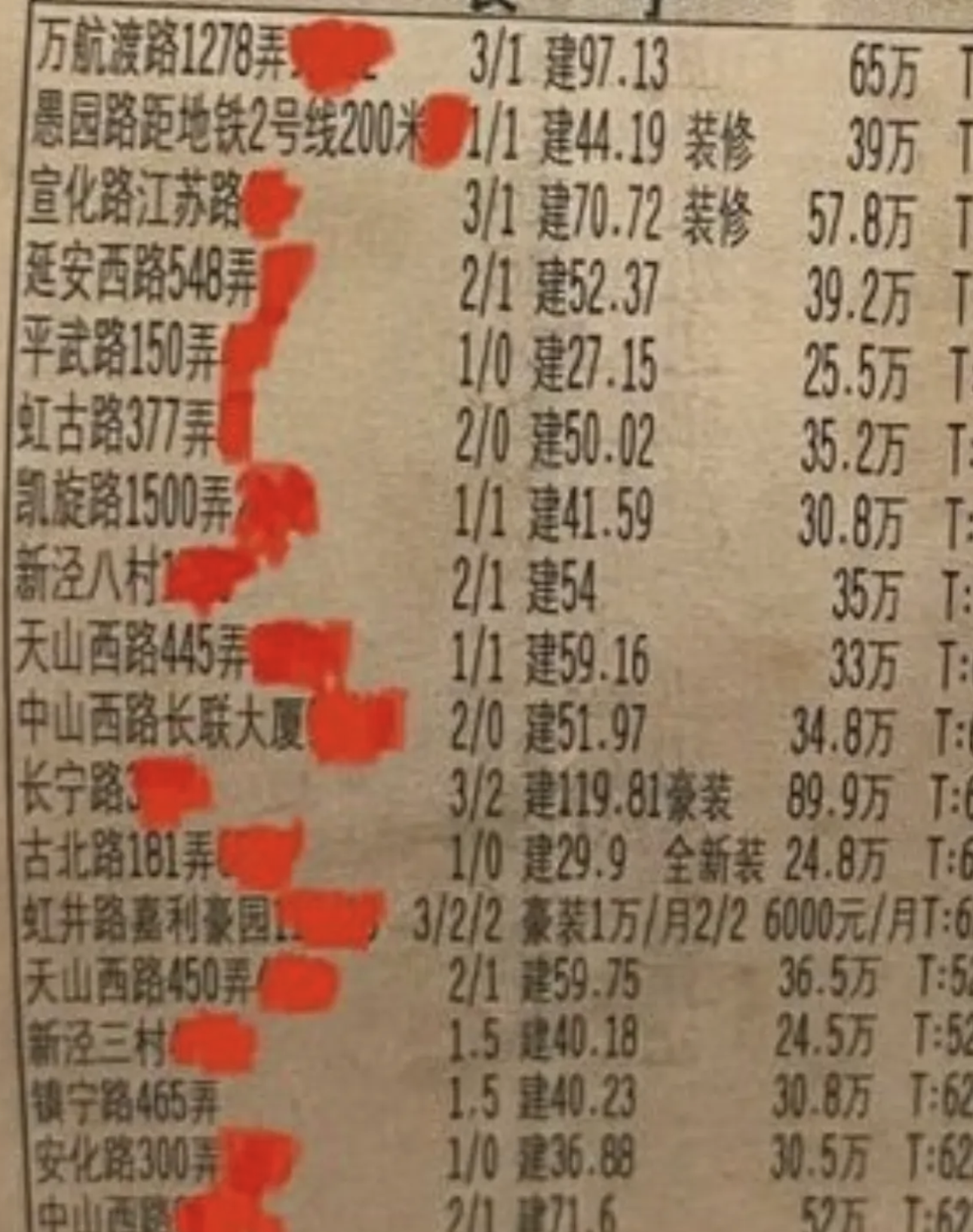 还记得大概是22年前，房价只有2000元的时候，那个时候新房很少，买房的也不多，