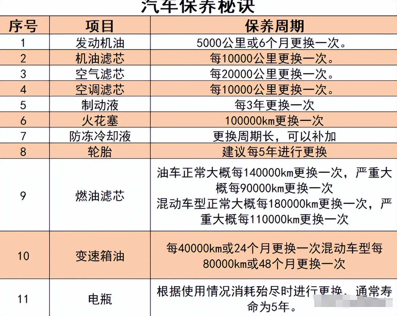 老修车工提醒：车上这两个部位别多保养，不仅费钱费时间，还伤车