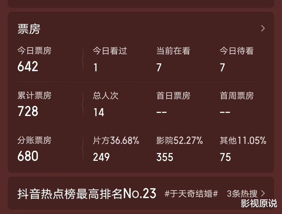 累计票房728元，中秋档第一“票房惨案”诞生了（中秋档电影票房）-第4张图片-九妖电影