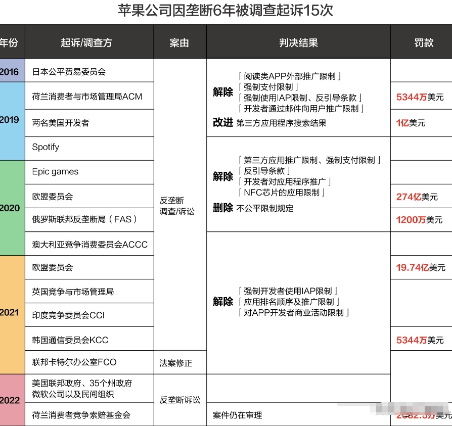 大家都在纠结苹果和微信二选一的问题，有没有一种可能，两者都可以要呢？当然，希望苹