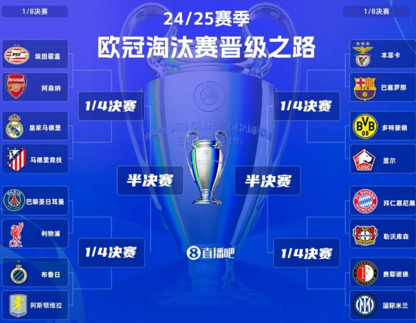 欧冠抽签，皇马利物浦这是明显被针对了啊。利物浦：我要这第一名有何用？我还不如把这
