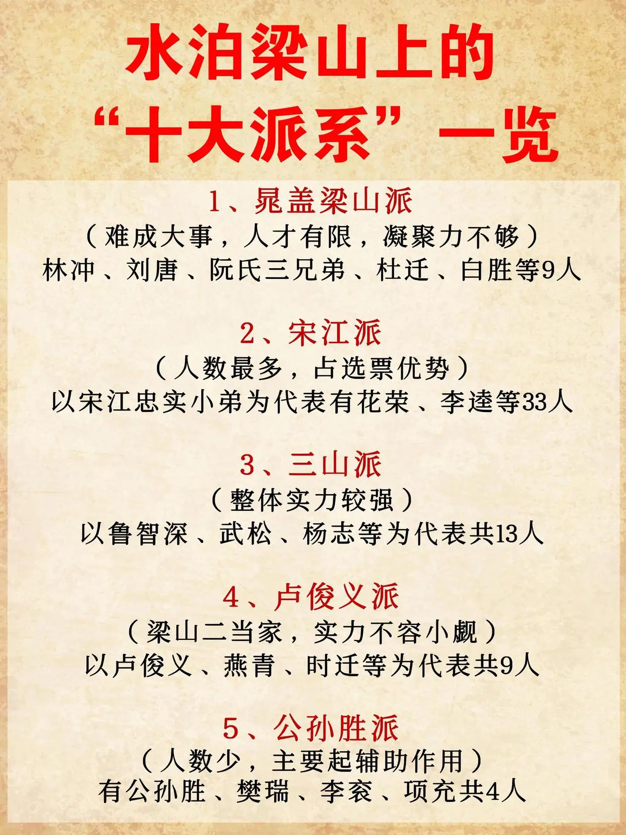 水泊梁山上的十大派系