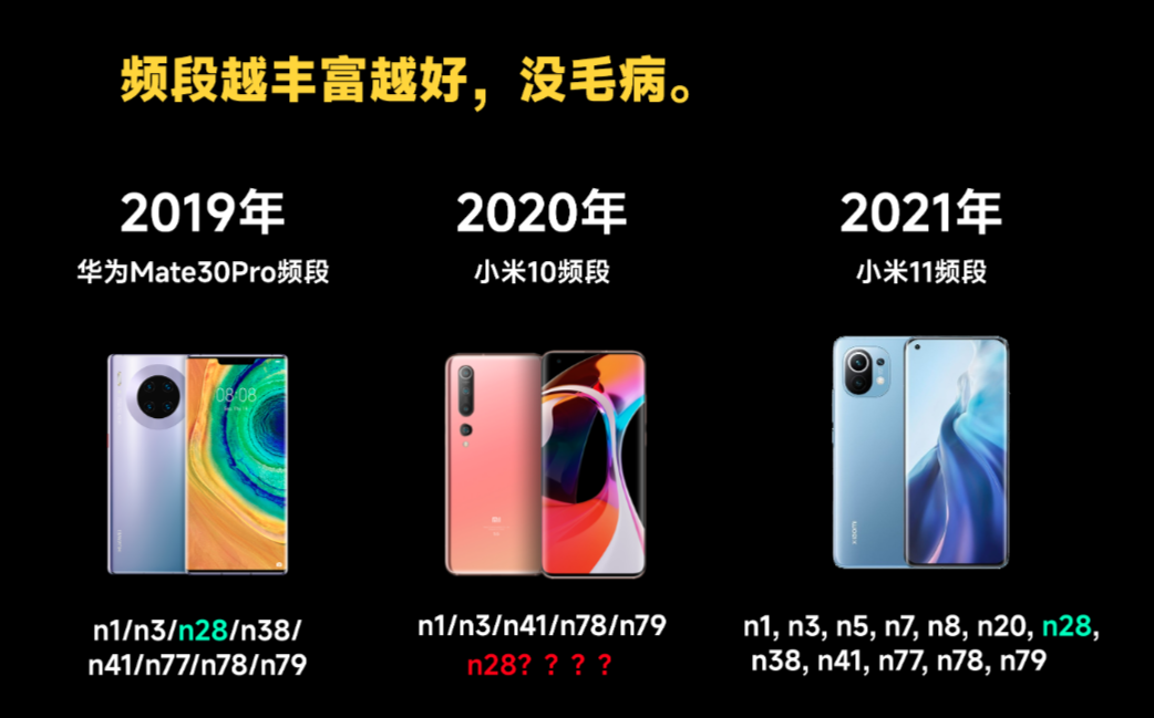 “频段不重要，只要支持主流的就行了。”但今天，我要给你们泼盆冷水，告诉你们一个不