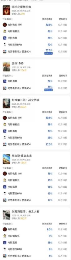新《射雕》欧阳锋一上线，观众坐不住了：影帝又“栽”徐克手里了
在影片宣传环节，预
