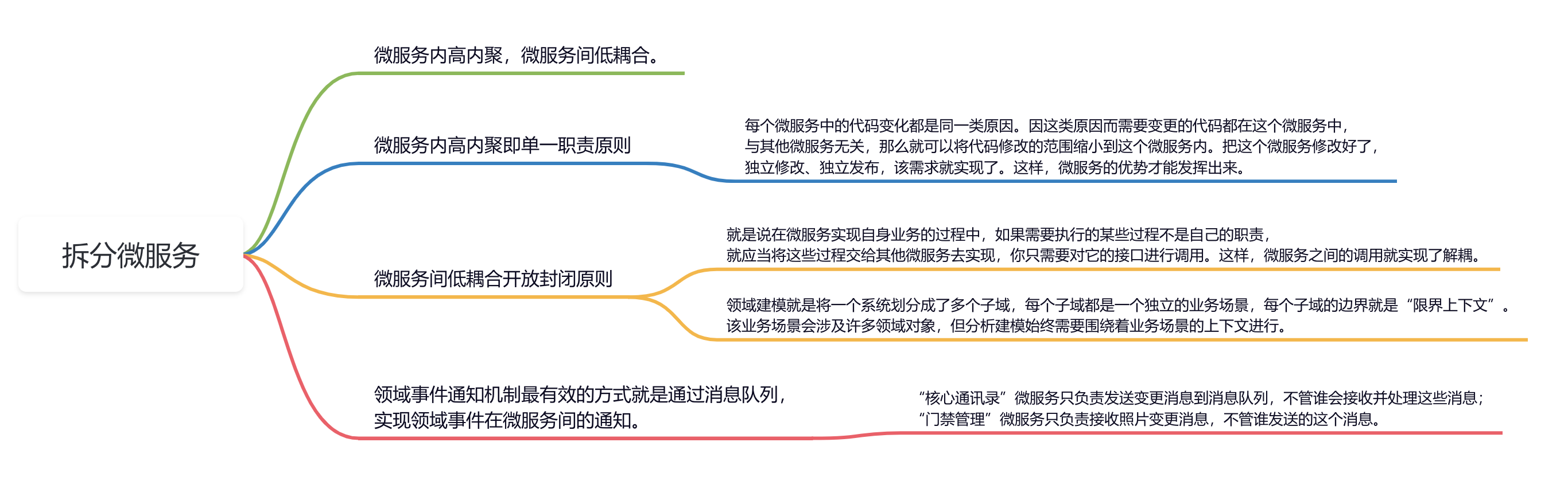 微服务如何实现低耦合高内聚？架构师都在用