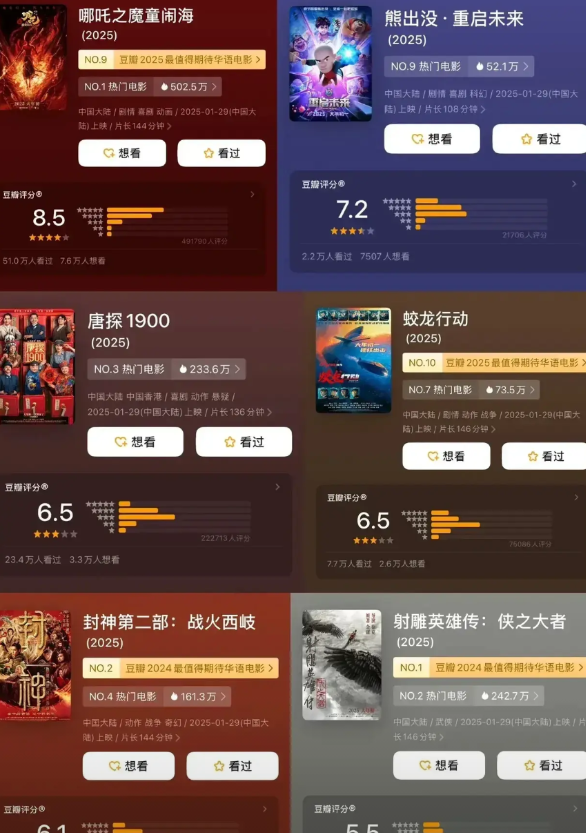 射雕豆瓣开分了——不吹不黑只有5.5分，春节档唯一不及格，说明了什么？
1.徐克
