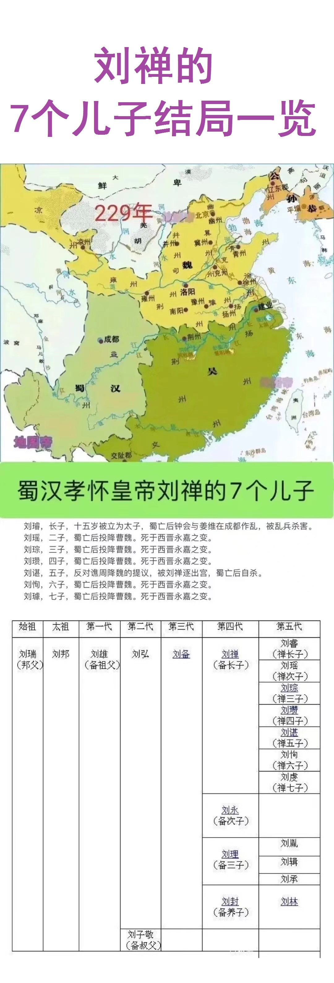 刘禅的5儿子：拒绝投降。
刘禅的2儿子：愿意投降。
刘禅的3儿子：愿意投降。

