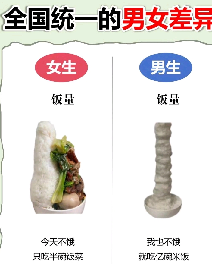 全国统一的男女差异￼哈哈哈！[开怀大笑][开怀大笑][开怀大笑]