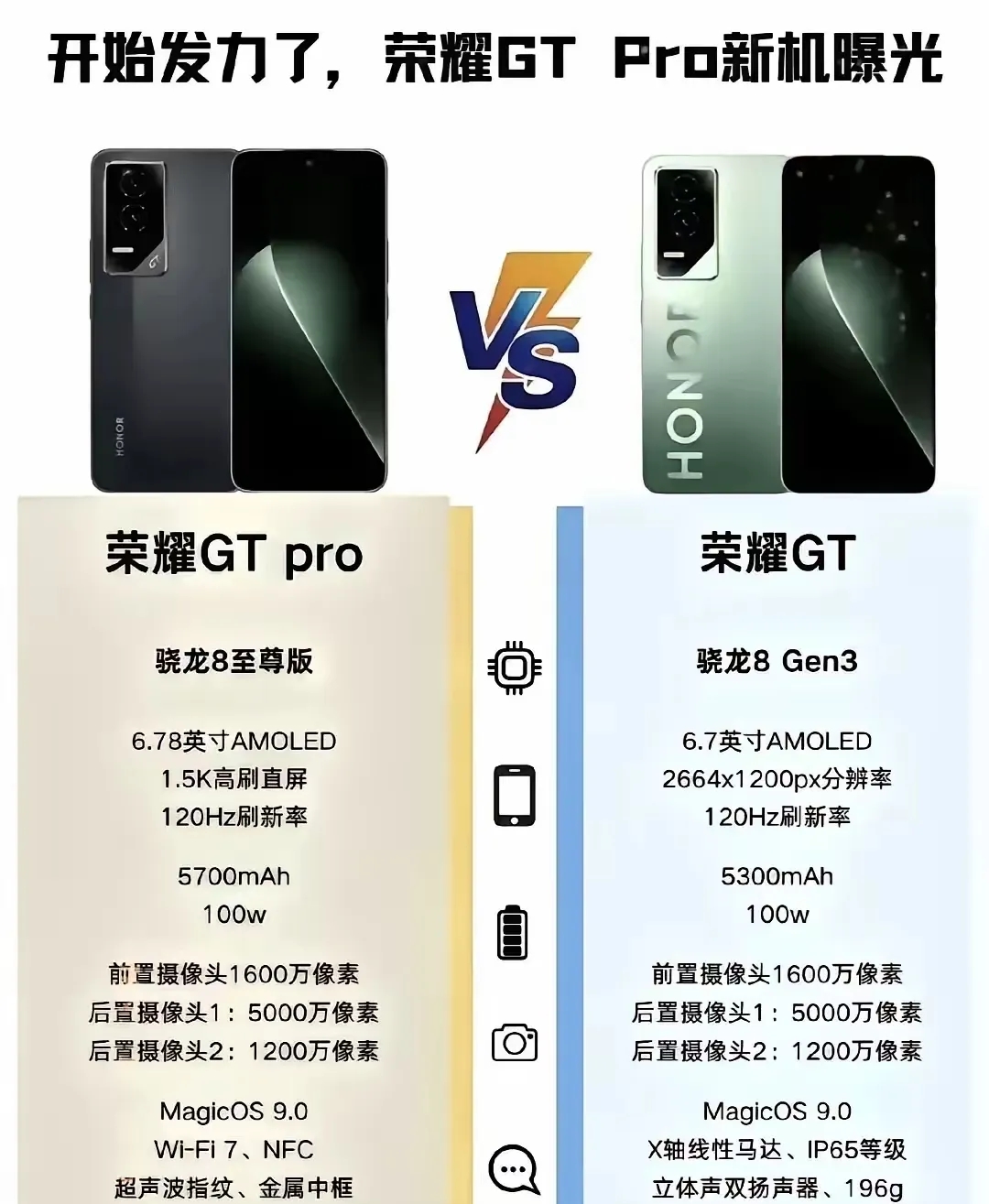 6月发布？荣耀GT Pro曝光！

据业内人士爆料，荣耀GT Pro预计6月前后