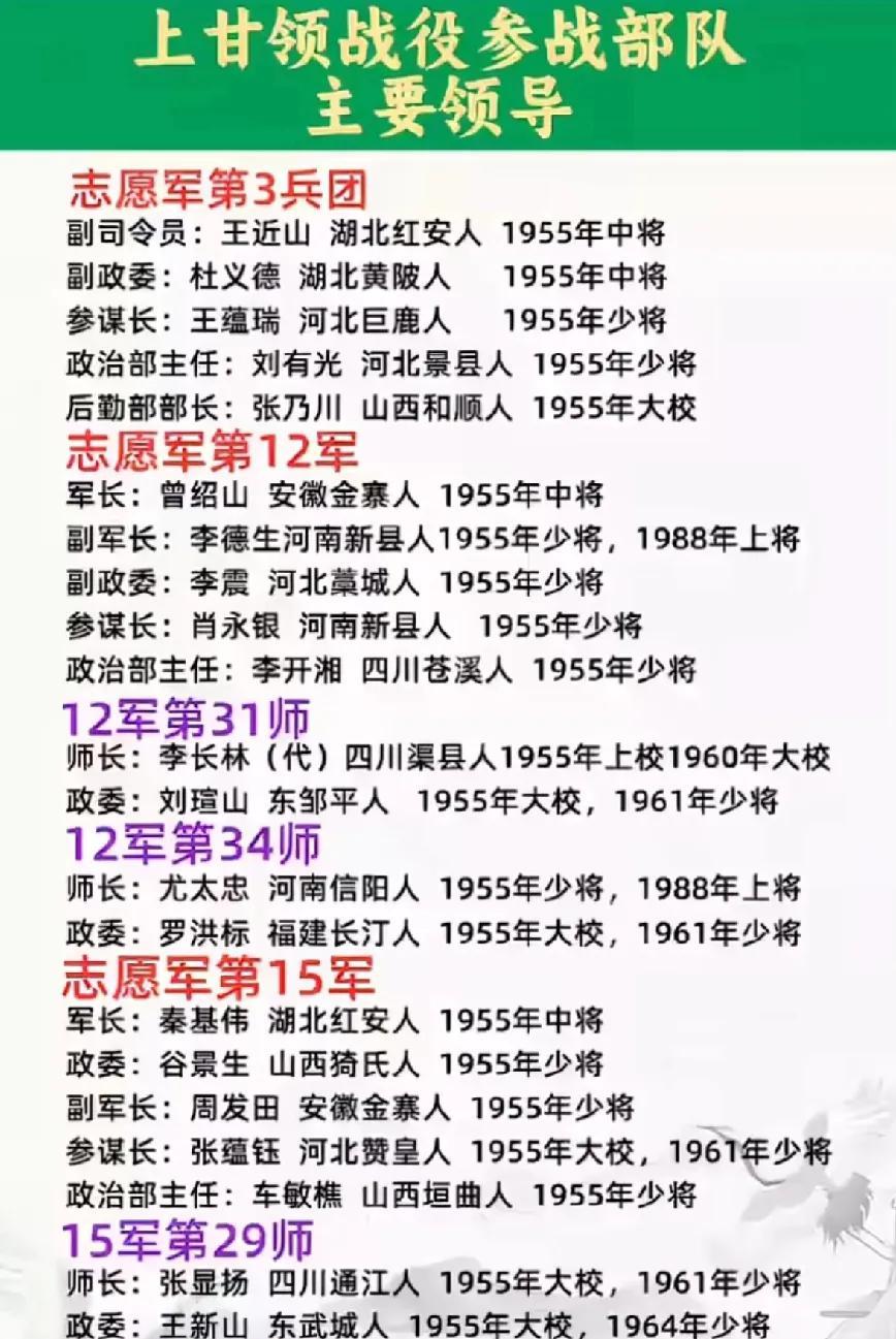 上甘岭战役参战部队一览表
      1950年我国派遣志愿军支援朝鲜抗击美国，
