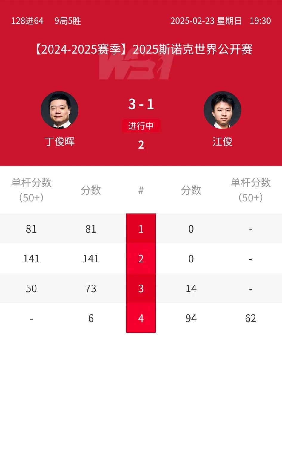 2025斯诺克玉山世界公开赛，今晚焦点大战，丁俊晖、特鲁姆普延期资格赛，两人基本