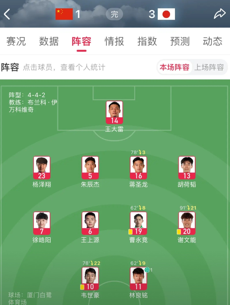 网友：终于知道铁子只手遮了多大的天
网友：中国不是没有好球员，而是没上杨泽翔、蒋