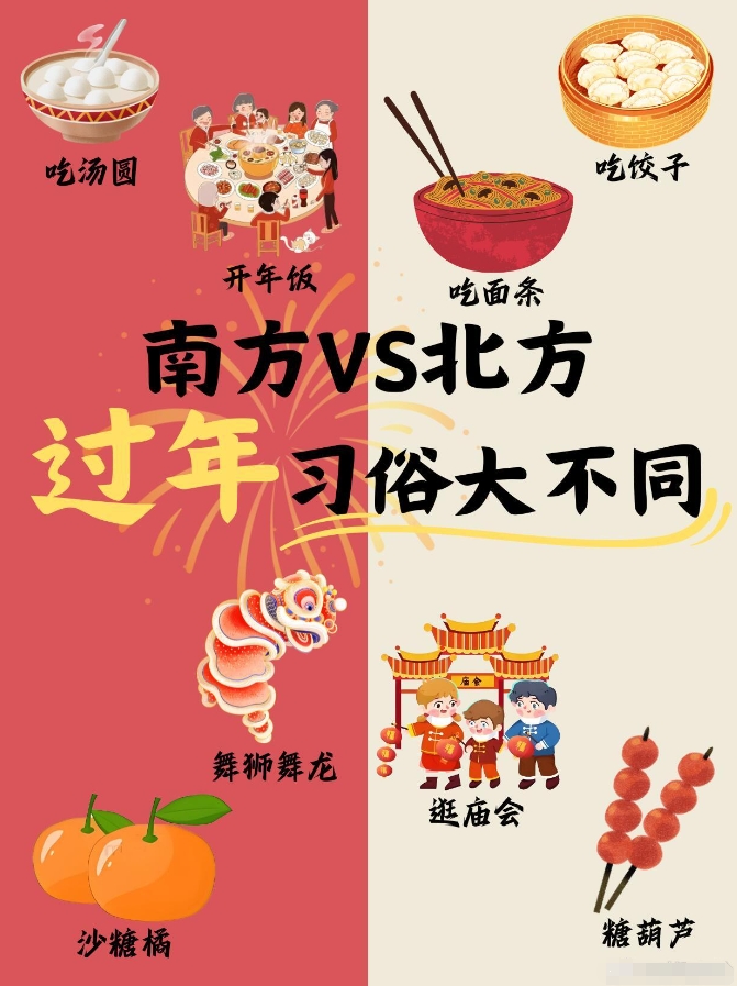 南方和北方的过年习俗可是大有不同哦！让我们一起来看看，南北过年都有哪些独特的风俗
