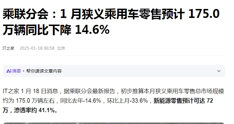 
假的真不了，根据乘联会的预测，今年1月份，乘用车零售量将下滑14.6%，其中新
