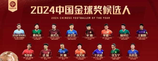 2024中国足坛金球奖预测 