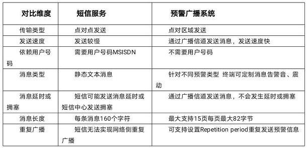 原始通信内容与原始告警，我们该如何正确解读和应对？  第1张