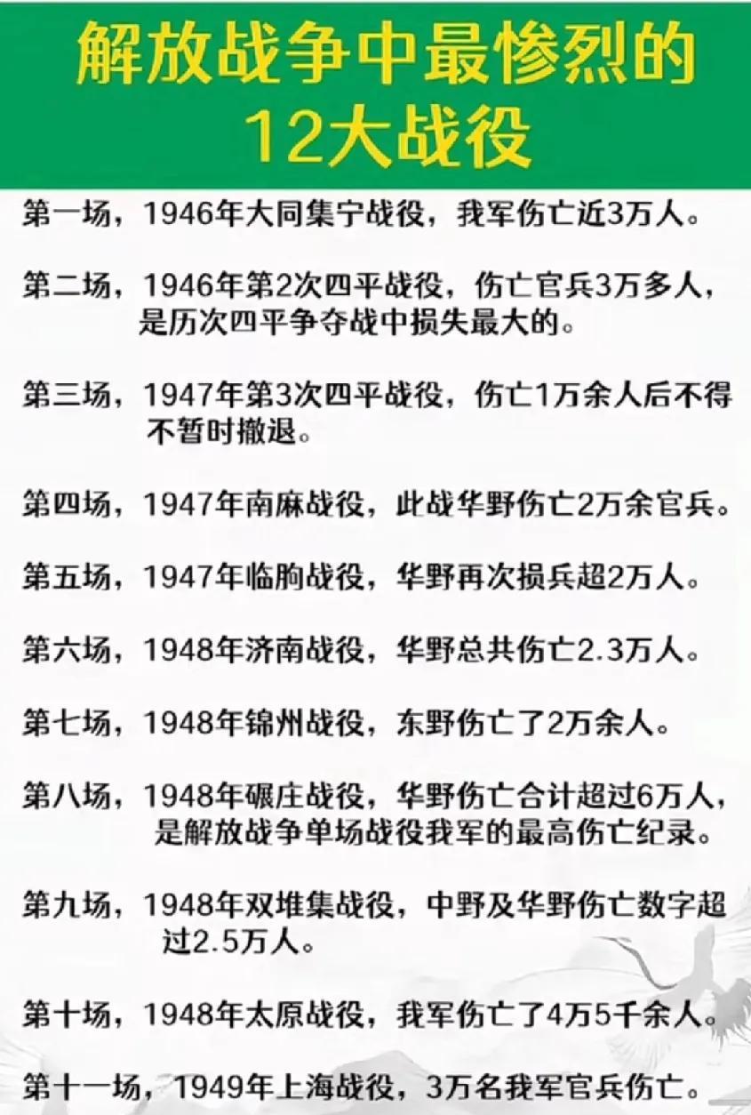 解放战争中解放军损失惨烈的12大战役一览表
       1946年以蒋介石为首