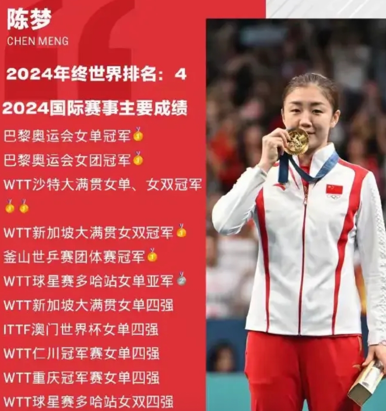 陈梦年终世界排名引发众怒。
WTT操作失误频出。这几点让人忍不住愤怒。第一：最主