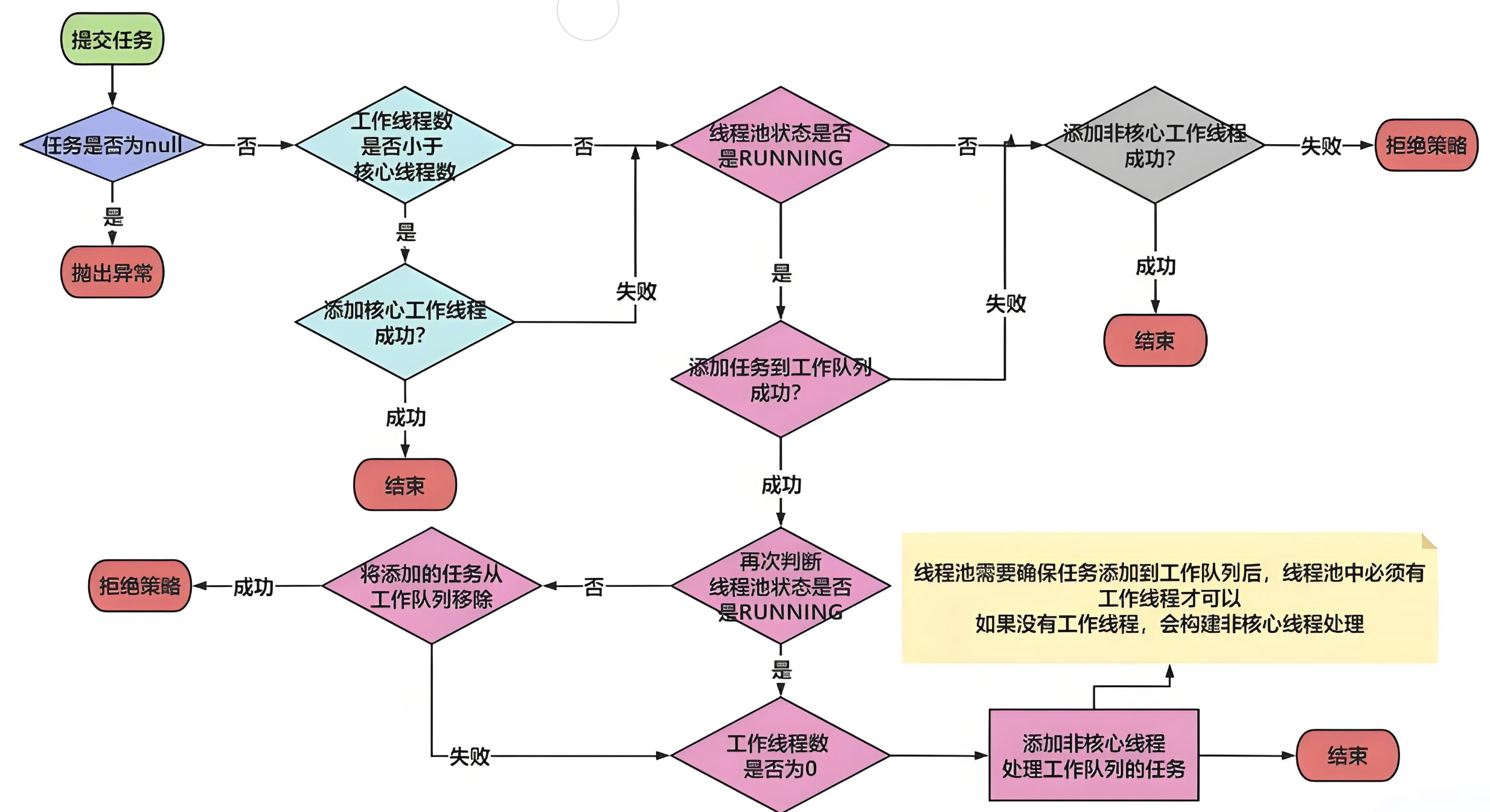 面试必看！当线程池队列满了，任务会如何处理？