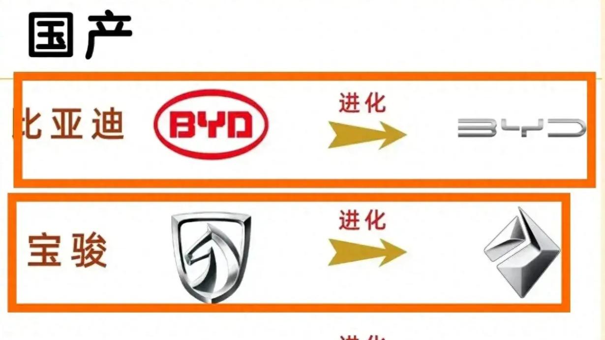 车标进化史，哪个车标改得最成功呢? 哪个最吸引你呢?