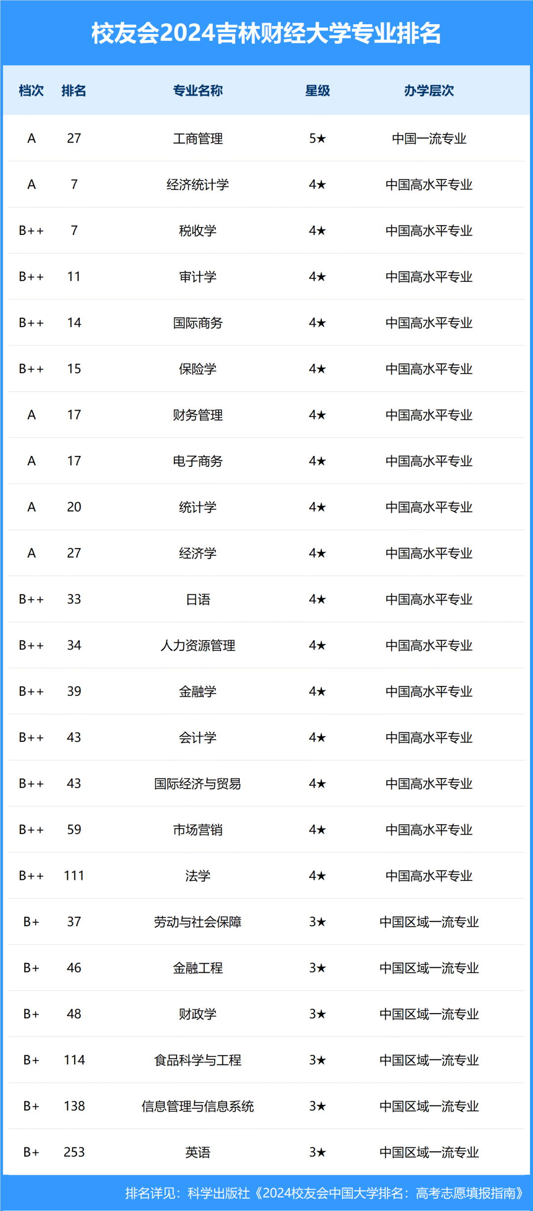 两个专业排名全国第七，这所双非大学厉害了