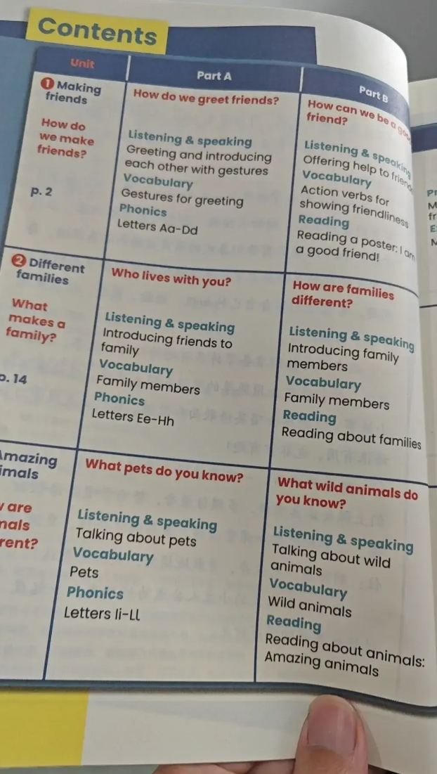 我们的英语教育似乎陷入了一个巨大的误区。
中国人学英语的目的是什么？
是为了能看