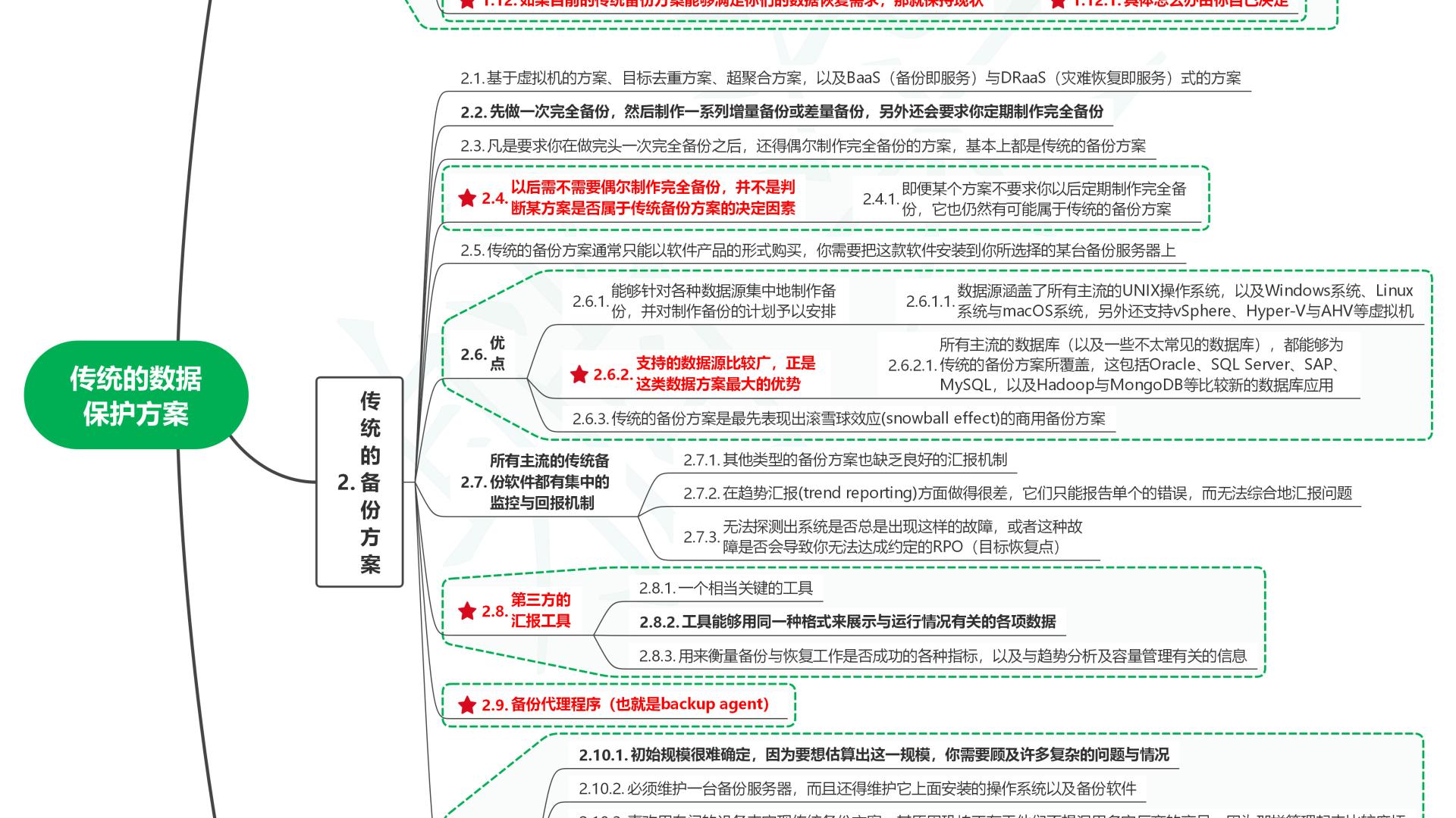 读数据保护：工作负载的可恢复性27传统的数据保护方案