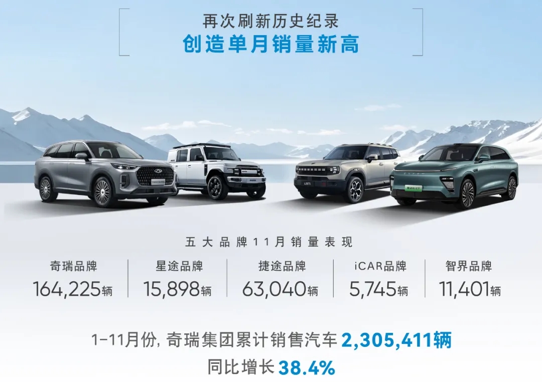 算好的？1~11月，奇瑞销量正好230万