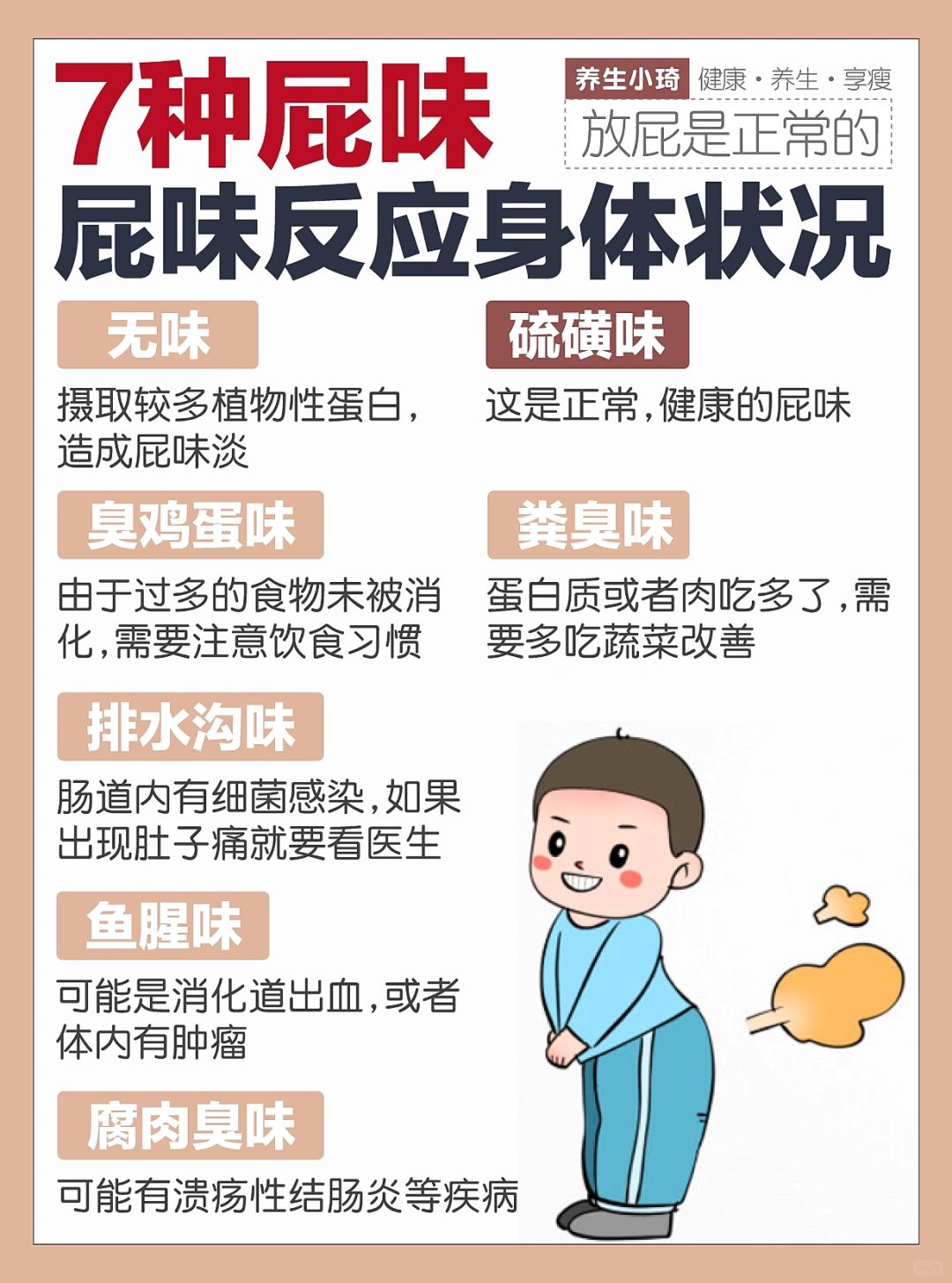 7种屁味反应身体状况｜闻一下你的屁味 放屁