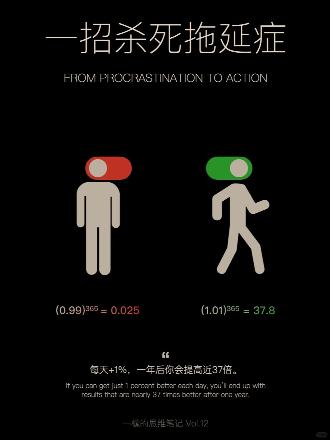 快速杀死拖延症 | 别再偿还，开始赚取
拖延症=心理债务
随着时间积累，拖延的任