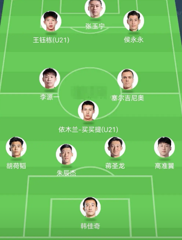 黄健翔：世预赛最佳阵！伊万应破格挑入国家队这几个U20球员！

1，王玉栋—可与