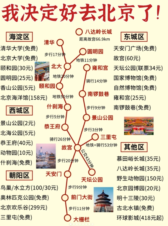 答应我五一来北京之前先把这篇攻略看完。

趁着快到五一假期啦，快快和你闺蜜来北京